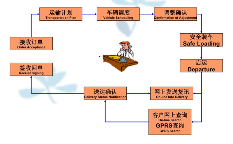 苏州到静宁搬家公司-苏州到静宁长途搬家公司