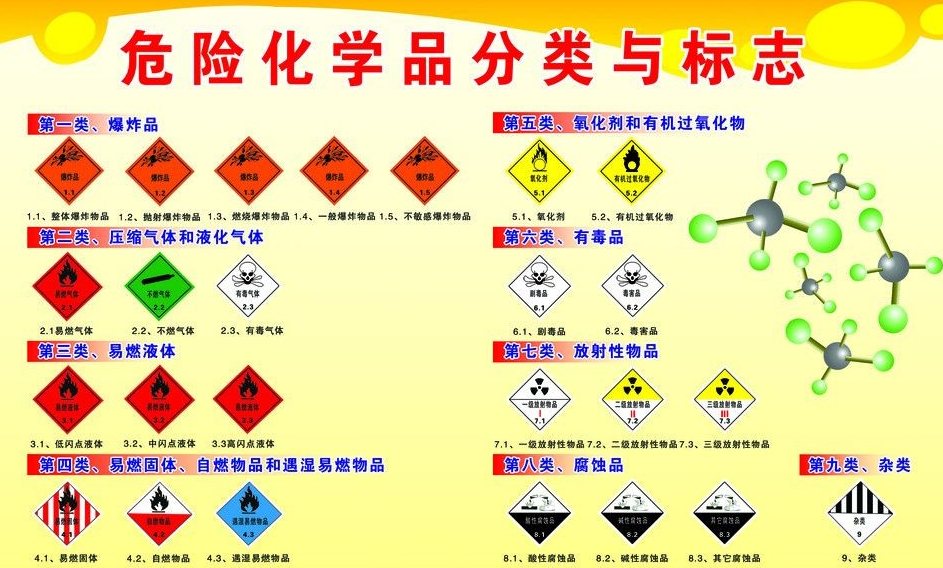 上海到静宁危险品运输